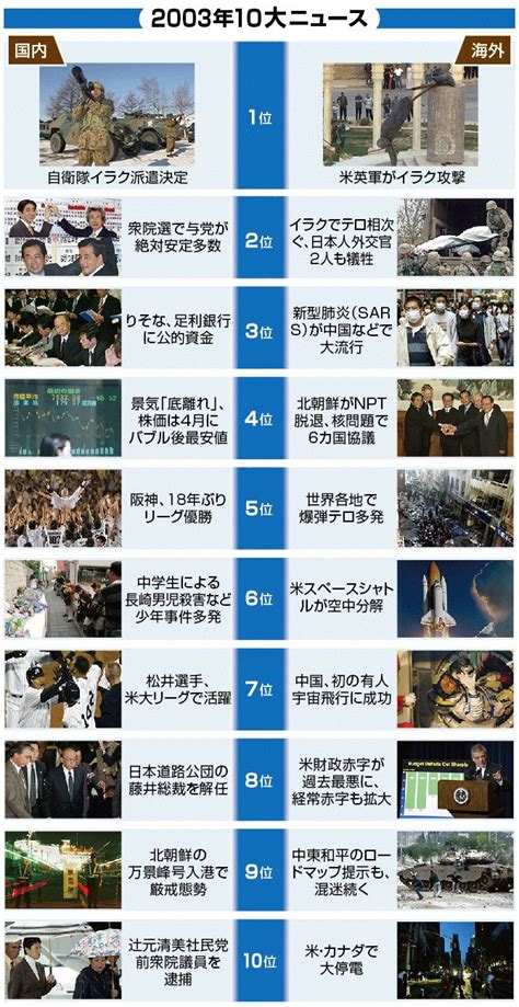 1994年8月9日|【図解・社会】平成を振り返る、1994年10大ニュース：時事ド…